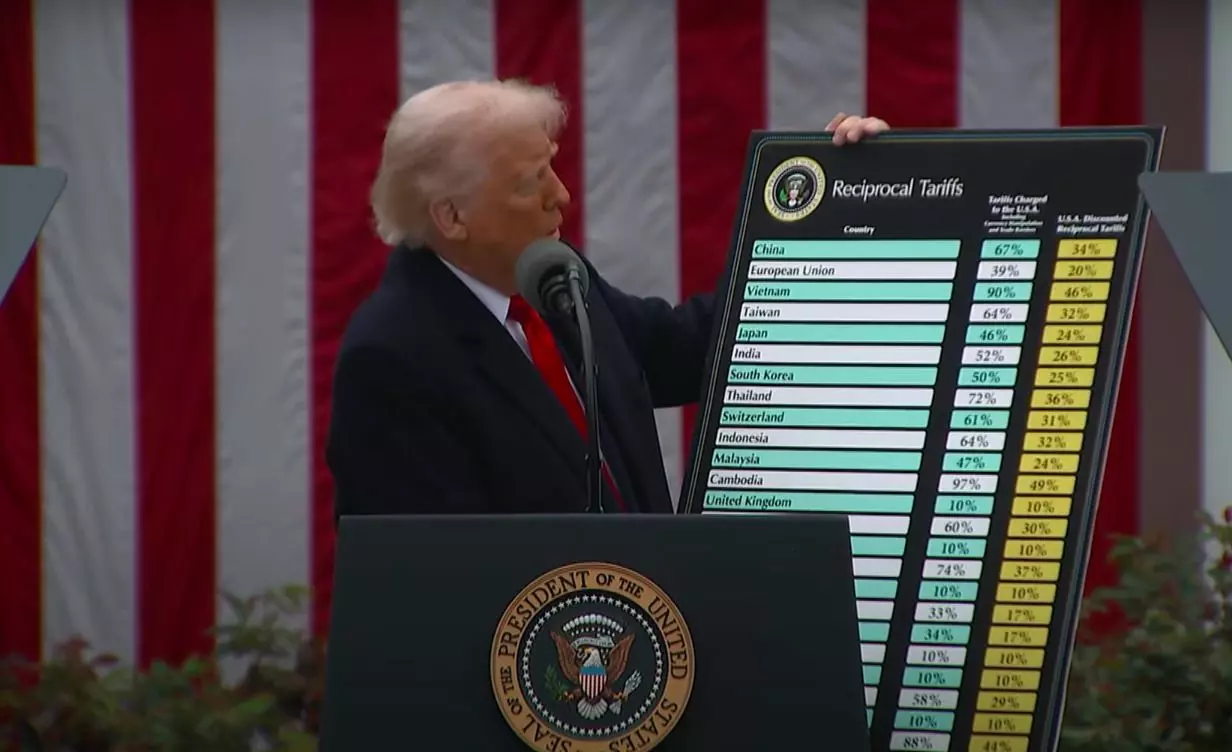 Trump “Dazi reciproci del 20% per l’Unione Europea” Trump “Dazi reciproci del 20% per l’Unione Europea”