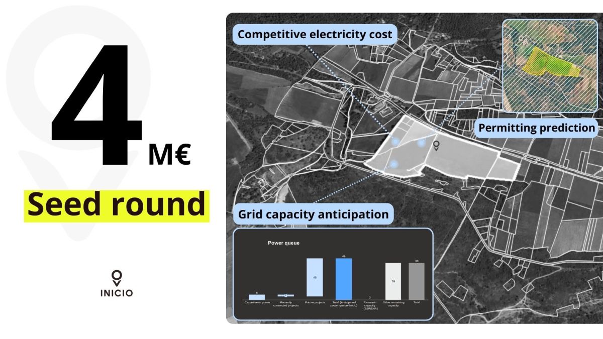 Energia solare, per Inicio nuovo round di finanziamento da 4 mln di euro